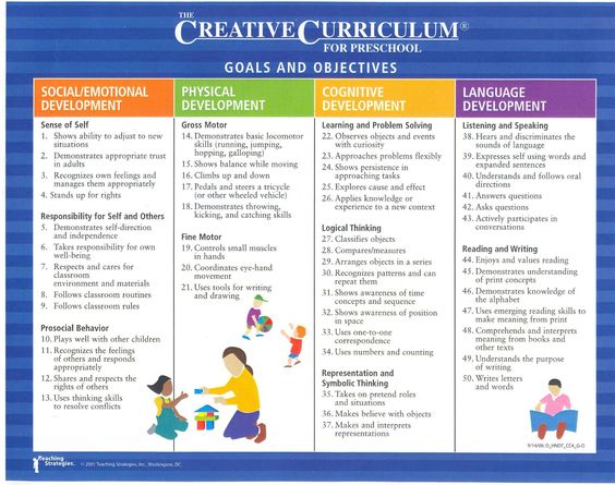 creative curriculum