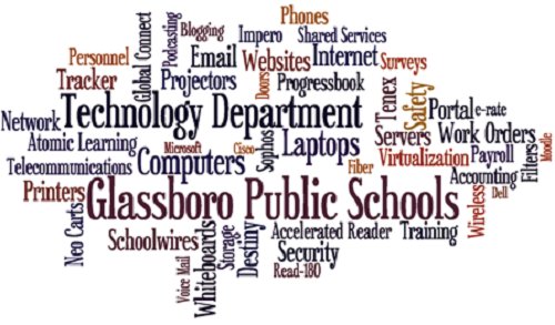 Welcome to Technology 