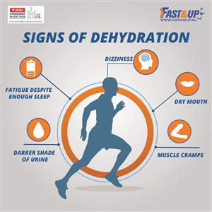 Signs of Dehydration 