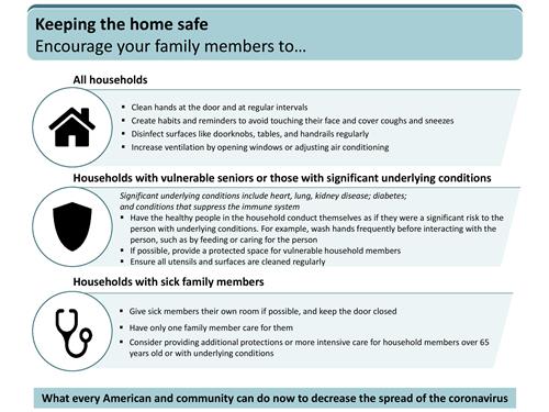 Keeping Home Safe Keeping Home Safe